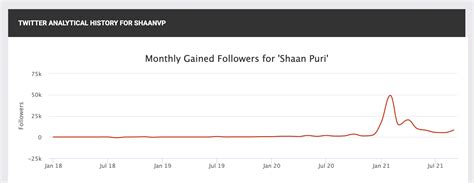 twitter social blade|track twitter followers over time.